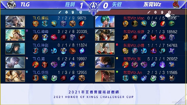 数据统计显 数据统计显