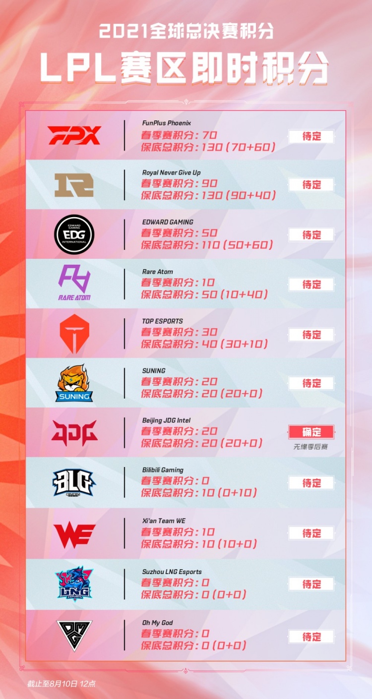 在训练中强